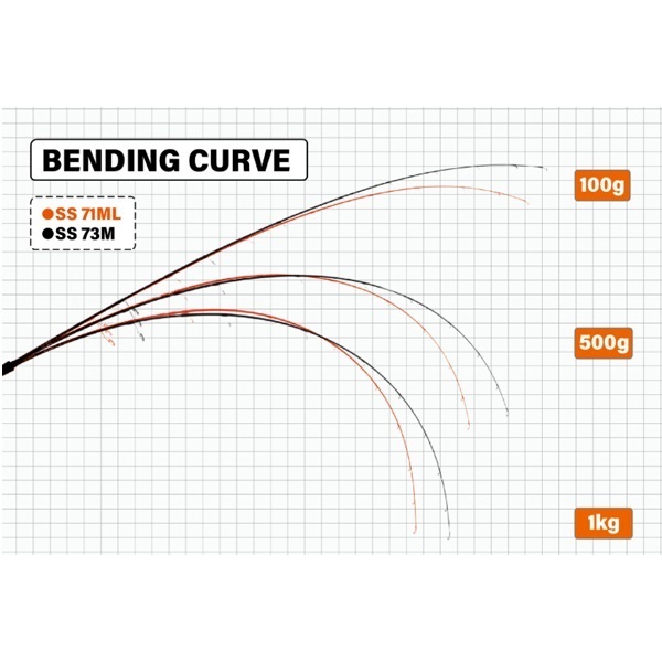 23 SeaWalk Cast Jigging